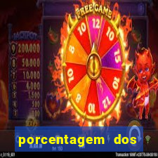 porcentagem dos slots pragmatic